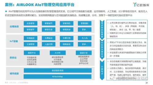智慧城市中AIoT的應(yīng)用研究 四類關(guān)鍵場景與核心服務(wù)商推薦
