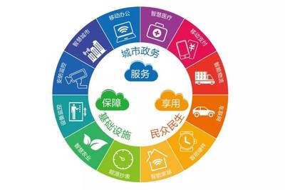 和政企，創(chuàng)未來 廣東移動攜手共建物聯(lián)網(wǎng)應(yīng)用服務(wù)合作新生態(tài)
