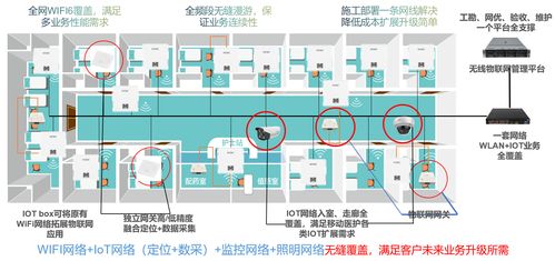 四種物聯(lián)網(wǎng)組網(wǎng)方案 賦能藍牙位置服務(wù)的核心引擎