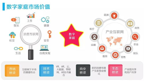 淺談物聯(lián)網(wǎng)在家庭市場(chǎng)的應(yīng)用與商業(yè)模式 智能家居三類產(chǎn)品將率先燃起來(lái)