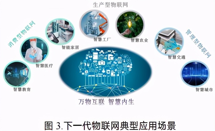 下一代物聯(lián)網(wǎng)發(fā)展構(gòu)想白皮書(shū) 人工智能基礎(chǔ)軟件開(kāi)發(fā)