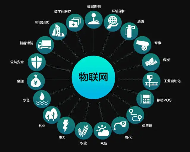 物聯(lián)網(wǎng)應(yīng)用技術(shù)專業(yè)前景 人工智能基礎(chǔ)軟件開(kāi)發(fā)的機(jī)遇與挑戰(zhàn)