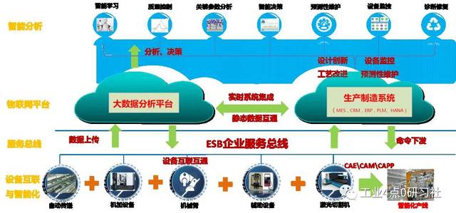 18號智能工廠 數(shù)據(jù)驅(qū)動的智能制造與人工智能基礎(chǔ)軟件開發(fā)