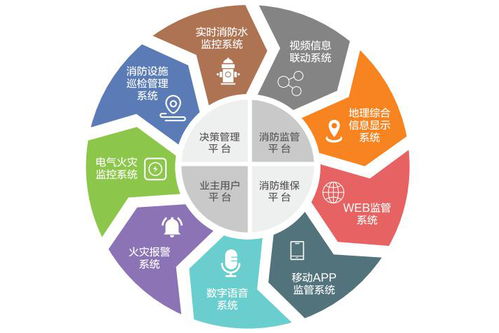 前沿解讀 攜手特斯聯(lián)，共探AIoT在未來社區(qū)的應(yīng)用與人工智能基礎(chǔ)軟件開發(fā)